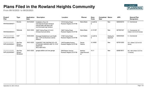 rowland heights city permit